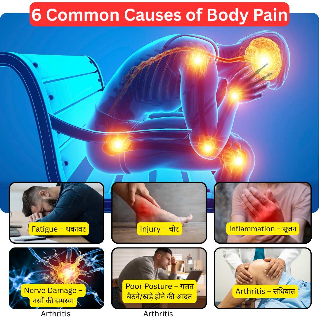 1 Week Trial Pack - Super 30 Kit 100% आयुर्वेदिक दर्द निवारक टैबलेट अब उपलब्ध है कैश ऑन डिलीवरी के साथ!